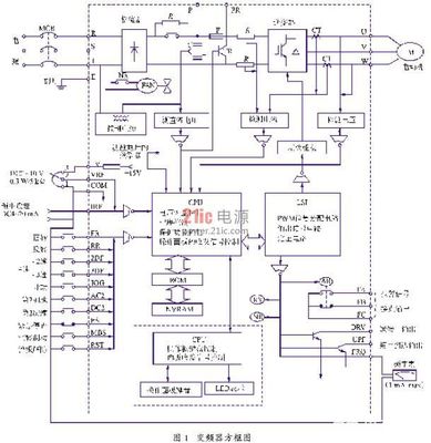 30KW變頻調(diào)速電機(jī)對(duì)地絕緣失效的深入分析與解決方案軟件開(kāi)發(fā)