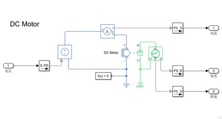 基于LabVIEW的直流電機(jī)控制軟件開(kāi)發(fā)