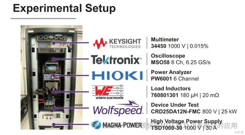 適用于電機驅動器和工業(yè)應用的25 kW碳化硅三相逆變器設計及其控制系統(tǒng)研發(fā)