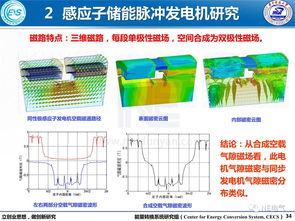 新型高速電機原理及關鍵問題研究與軟件開發策略