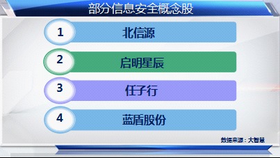 互聯網示范城市建設持續升溫，科技股迎來新機遇
