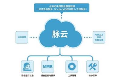 豪邁中國 以智能制造傳承家具行業(yè)匠心精神，助力行業(yè)升級