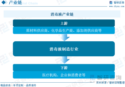 2023年中國(guó)消毒液行業(yè)現(xiàn)狀及競(jìng)爭(zhēng)格局分析 公共衛(wèi)生意識(shí)提升促進(jìn)行業(yè)發(fā)展，企業(yè)競(jìng)爭(zhēng)進(jìn)一步加劇
